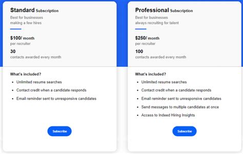 ph indeed|how does indeed work for employers.